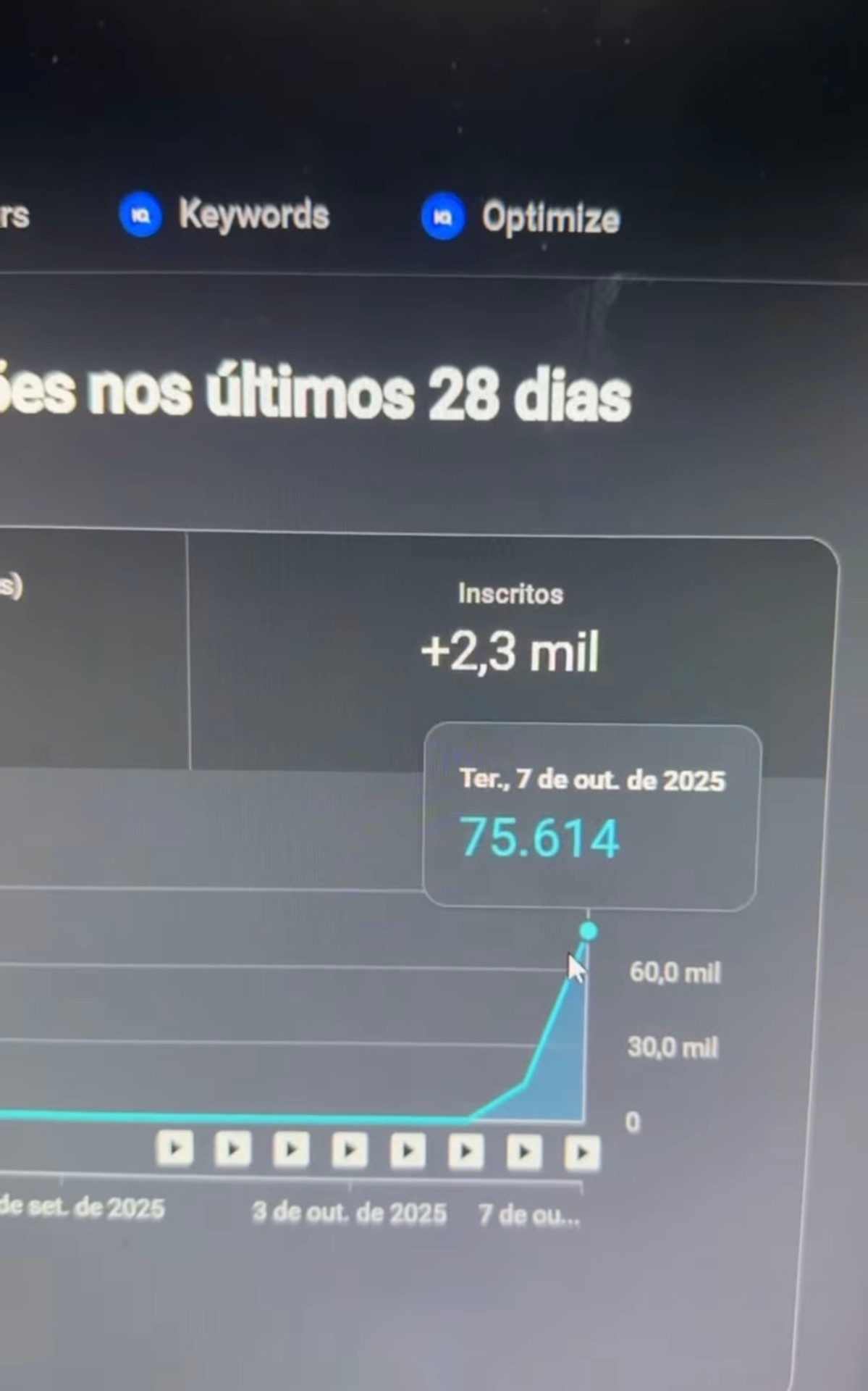 +75 mil views em 1 dia
