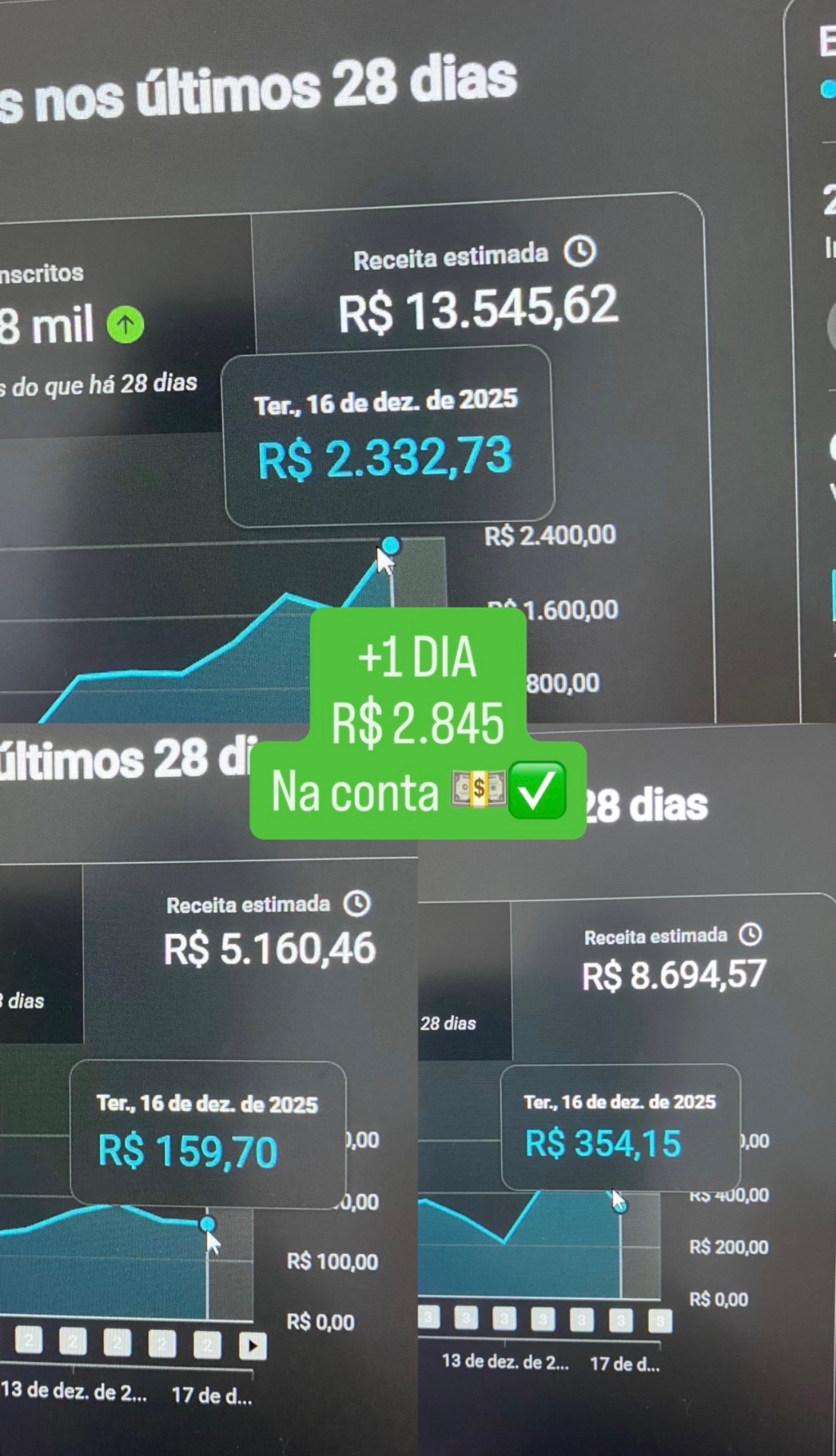 R$ 13.545 em 28 dias